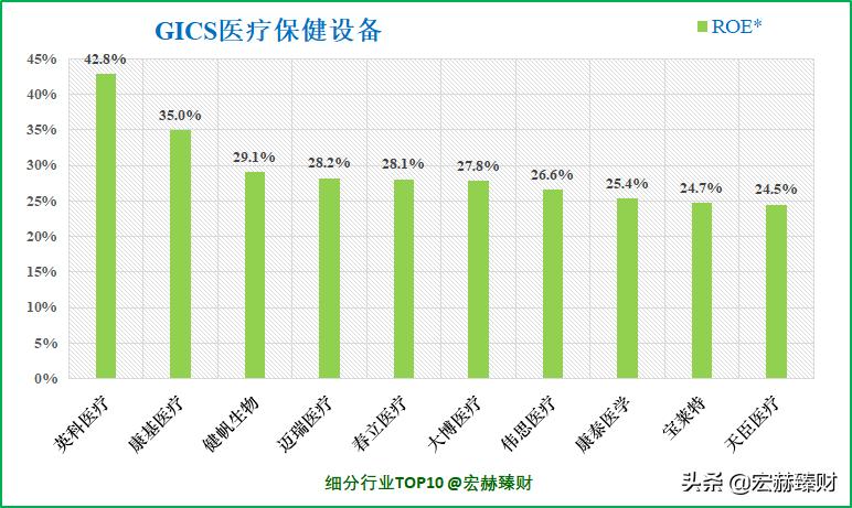 护城河深度评级,护城河评级比亚迪