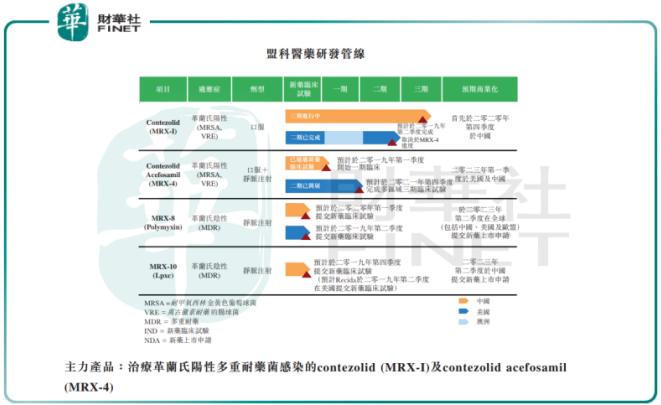 鐩熺鑽笟ipo,鐩熺鑽笟搴锋浛鍞戣兒