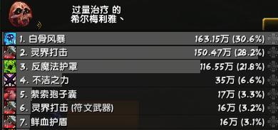 魔兽世界猫德史诗打法,魔兽世界9.05猫德大秘境攻略