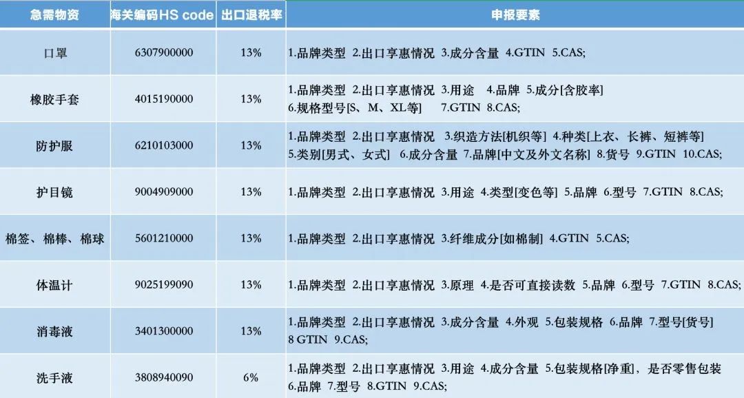 关于口罩的出口问题,商家最关心的9个问题