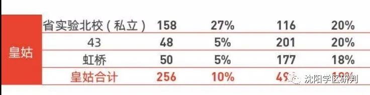 沈阳皇姑43中学总校地址,沈阳皇姑区二类热点小学