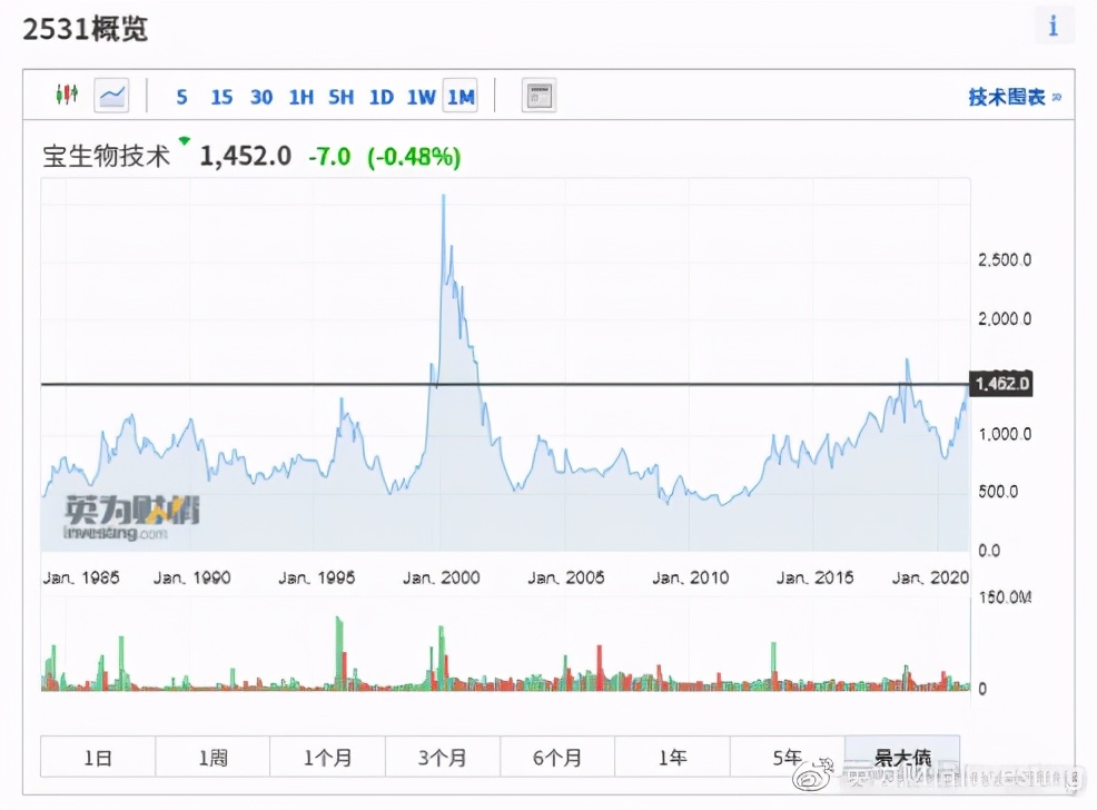 全球股市实时行情哪里看,全球股市知多少