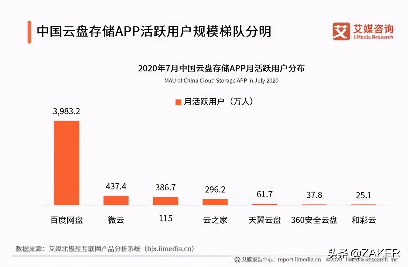 阿里云盘为什么那么快,阿里网盘和阿里云盘的区别