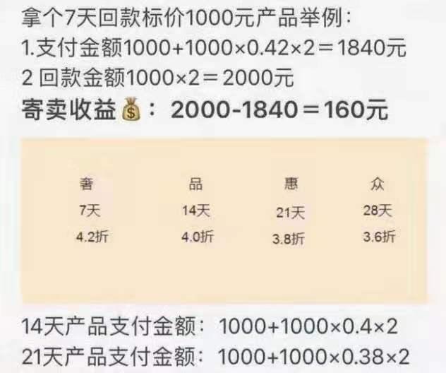 奢品惠众“消费返还”模式涉嫌传销？今天的社交电商到底哪里错了