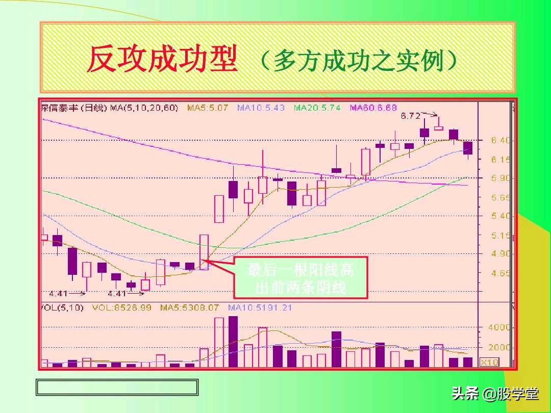 阳线孕育阳线k线组合图解,上涨插入线的k线组合图解
