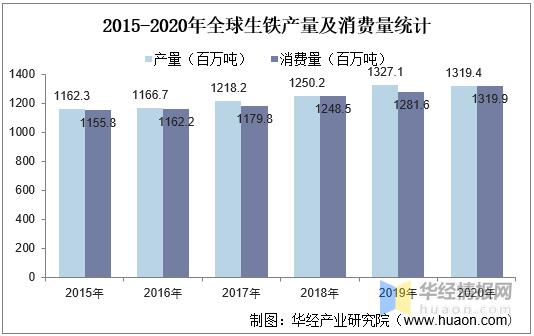 中国历年钢铁铁水产量走势图,2020年4月中国生铁价格趋势图
