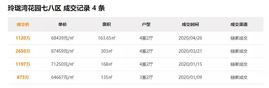苏州最贵的别墅170亿,苏州最贵的房子10亿