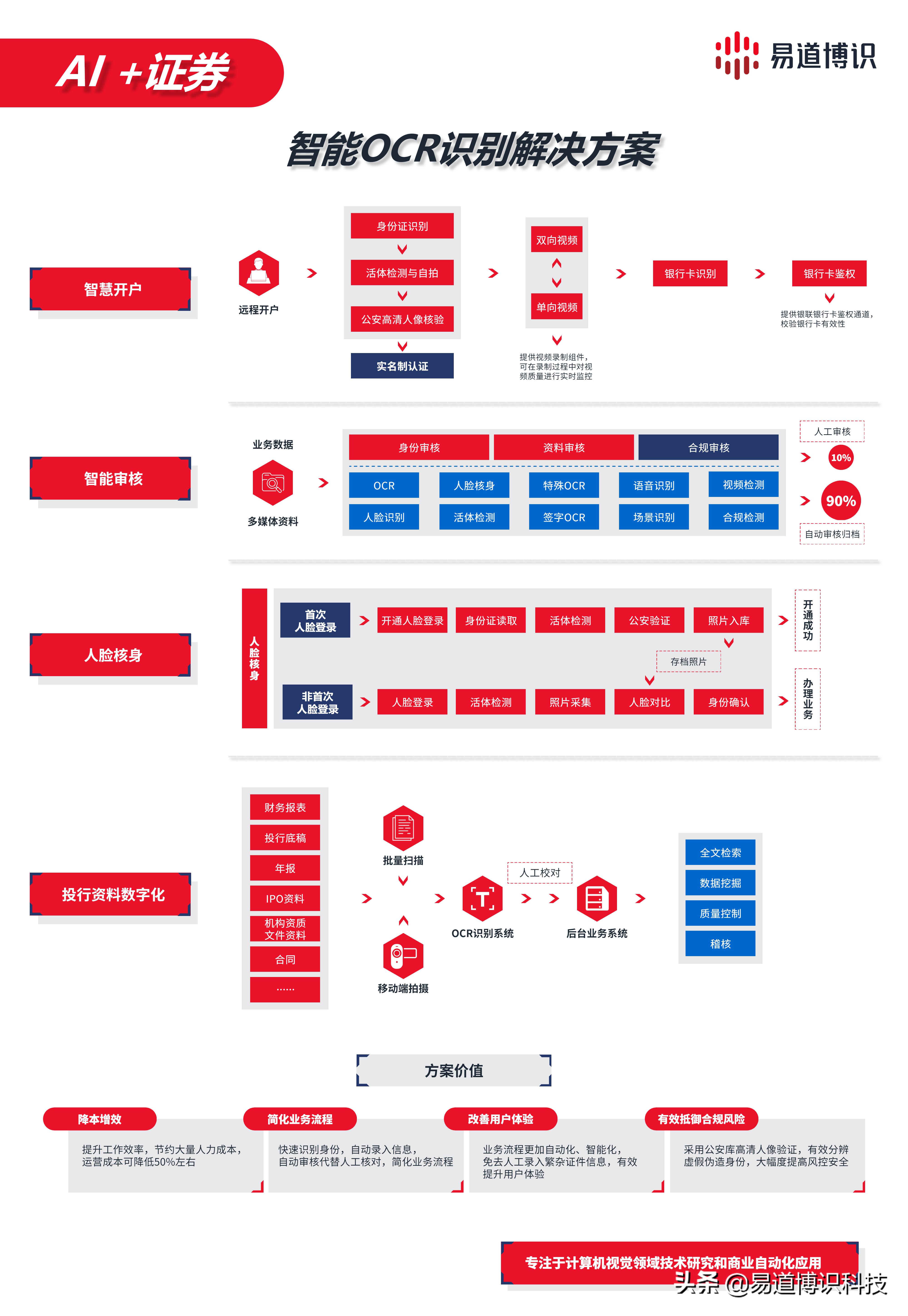提升客户体验保障客户利益,提升用户体验价值