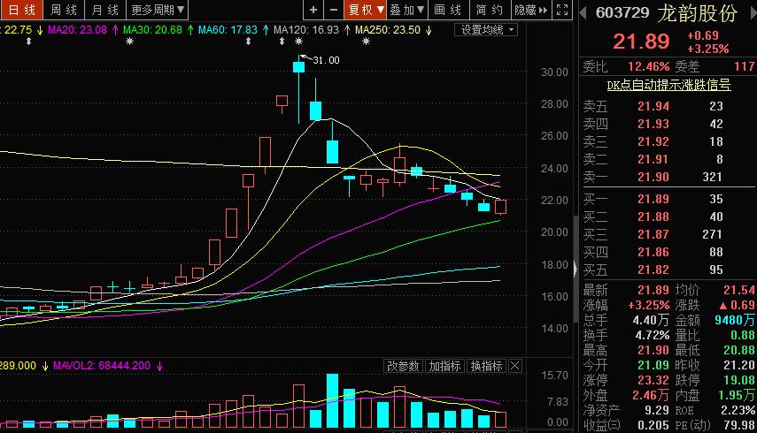 一字断魂刀股票后市怎么样,一字断魂刀重出江湖