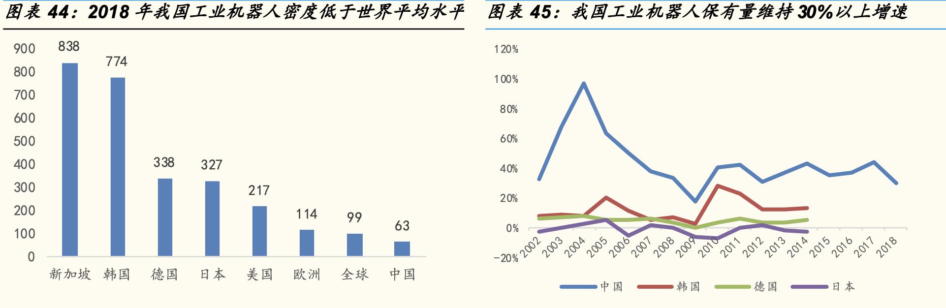 物联网终端主要分为芯片模组,物联网感知芯片