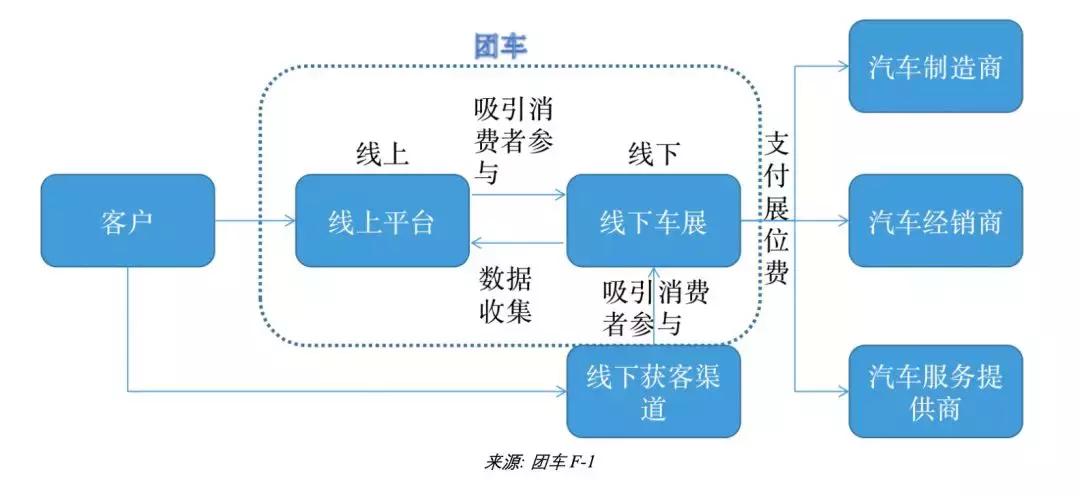 团车网汽车团购靠谱吗,团车网最近车展在哪