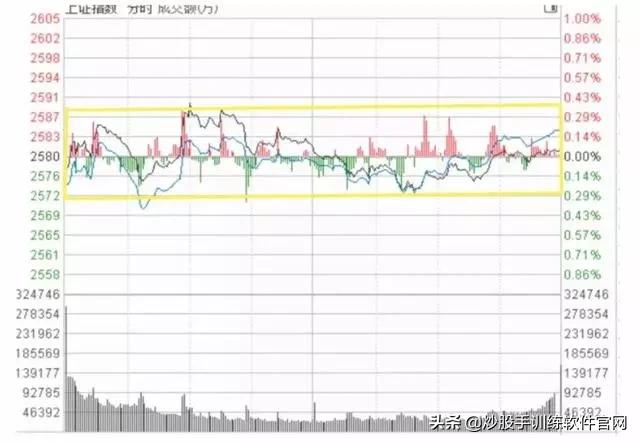 六大经典分时图,分时图最好的视频