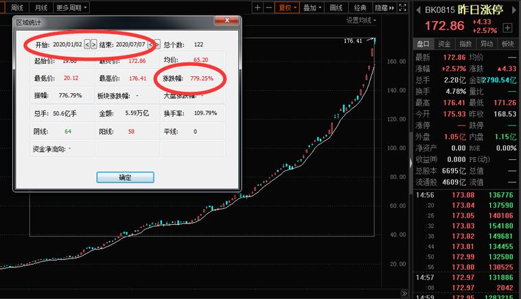 北京股友,王府井炒股技巧总结