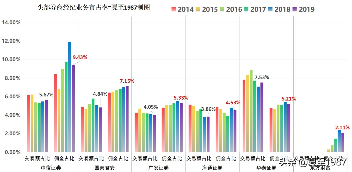 小券商的崖山之战！为什么买券商股一定买大券商？这篇文章有答案