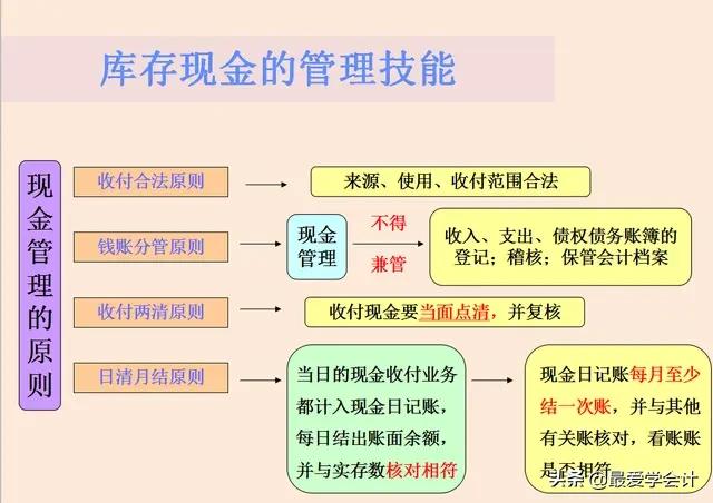 怎么把出纳做好,出纳如何才能把事情做好