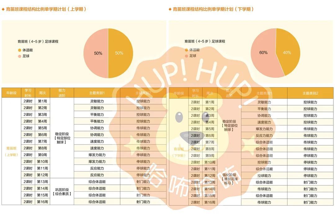 幼儿园足球特色课程简介,全国足球特色幼儿园足球课