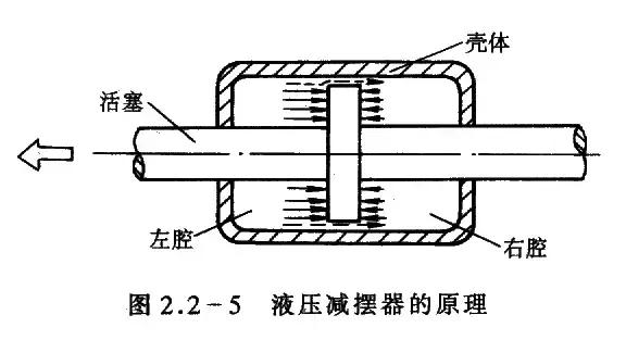 直升机前进原理图解,一分钟教会你直升机的内部结构
