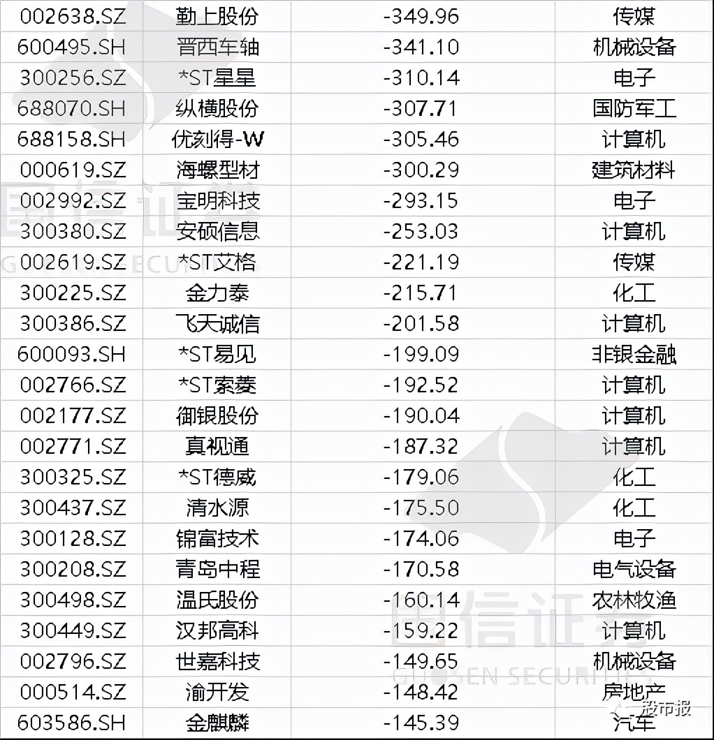 近期千股跌停惨案,最新跌停原因分析详解