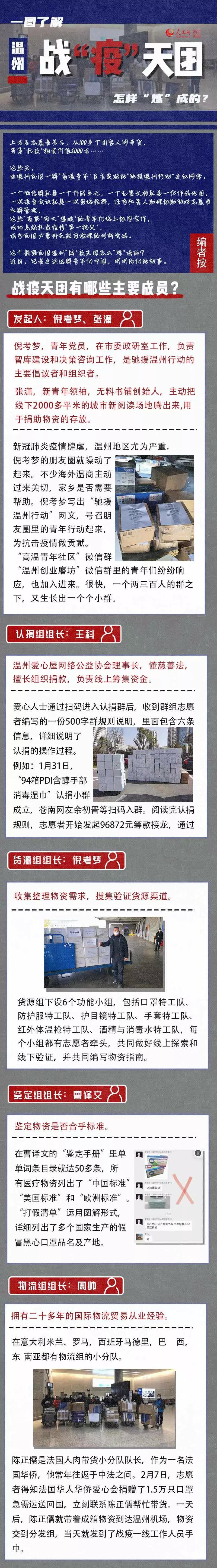 这群“高温青年”,属实太暖!