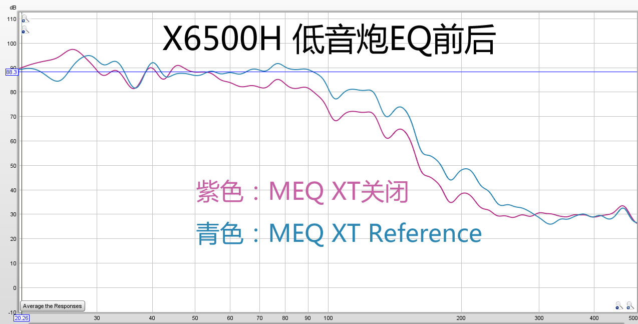 高端和旗舰差多少?天龙AVR-X4500H与AVC-X6500H试用报告!