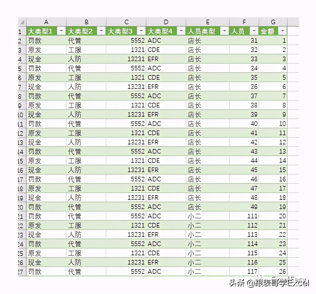 「源数据才是*麻大**烦」这个数据你打算怎么洗？