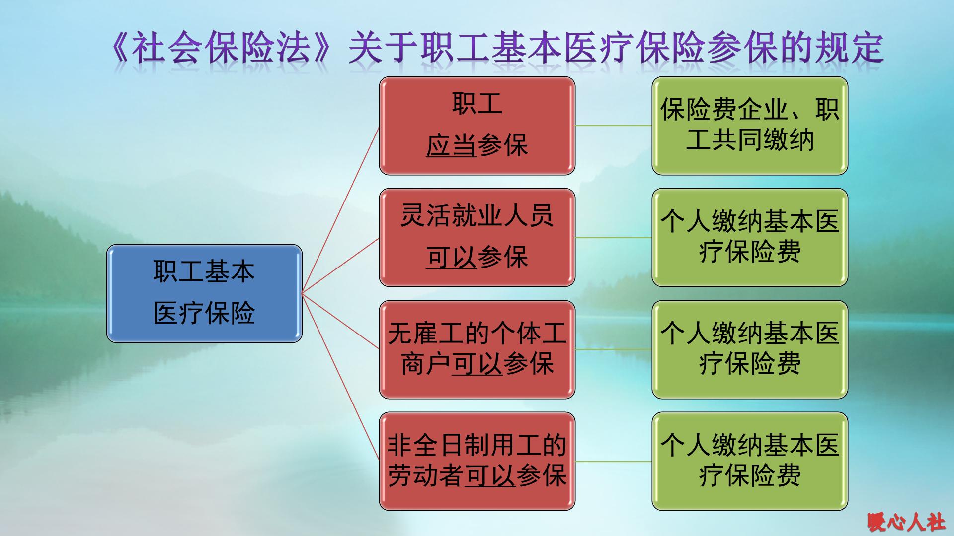 没有单位交社保划算还是商保划算,社保医疗保险和商业重疾险哪个好