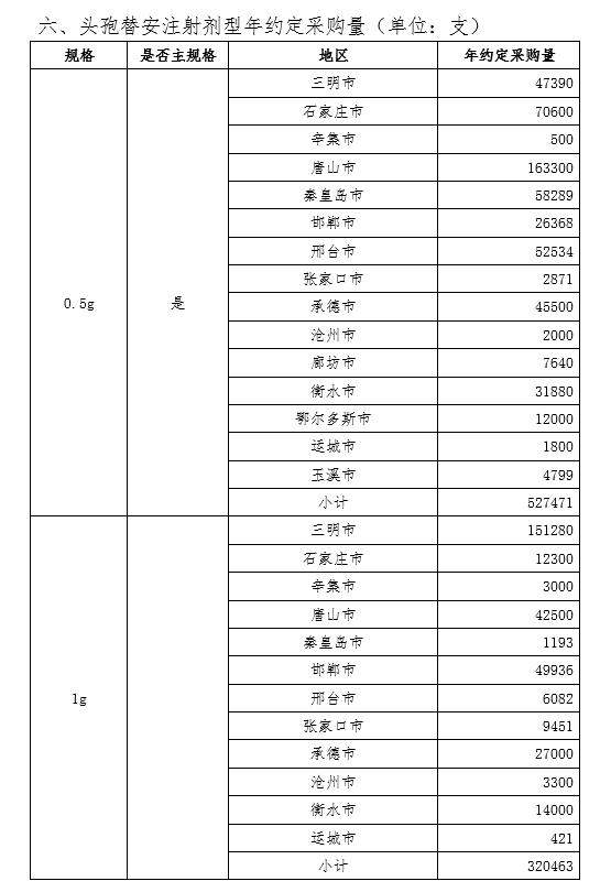 带量采购降价原因,带量采购降价吗