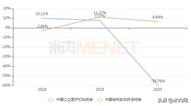 ed最新药物,ed药物销量
