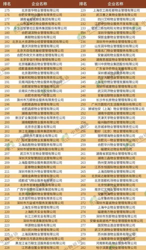 南京物业黑榜弘阳,南京物业黑榜名单