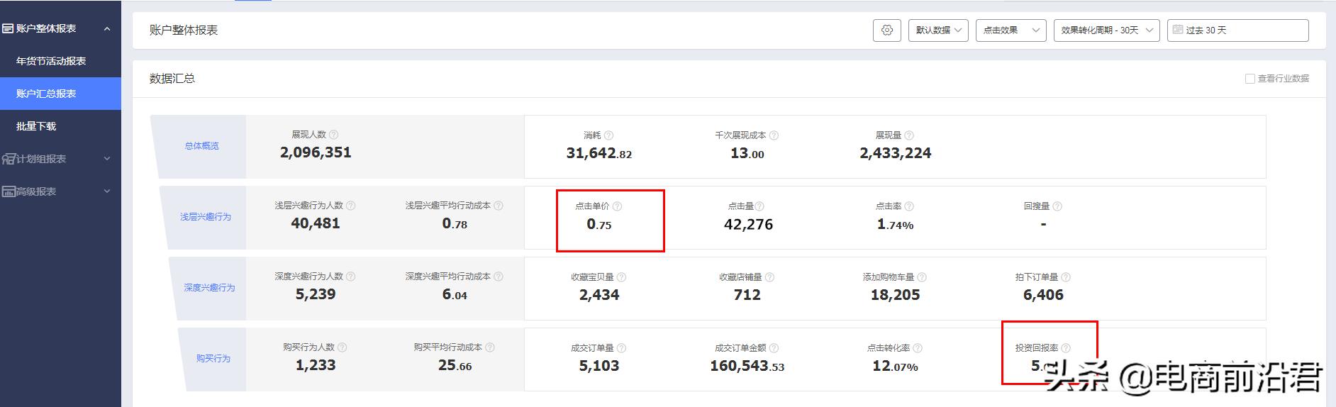 淘宝店铺前期如何做推广引流方案,淘宝店铺推广免费引流技巧有哪些