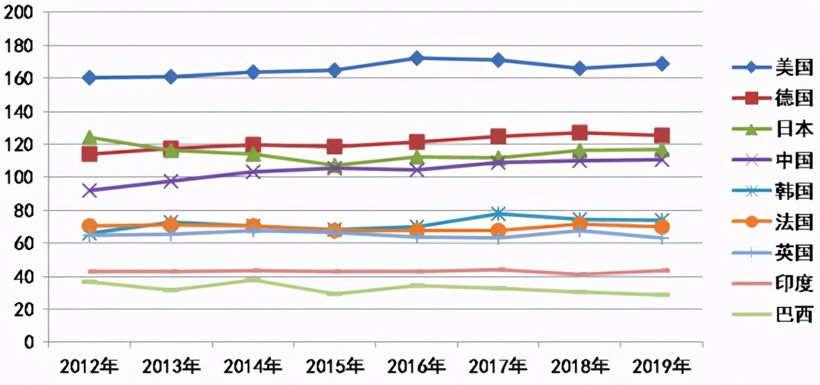 中国制造到底多牛,不黑不吹中国制造到底什么水平