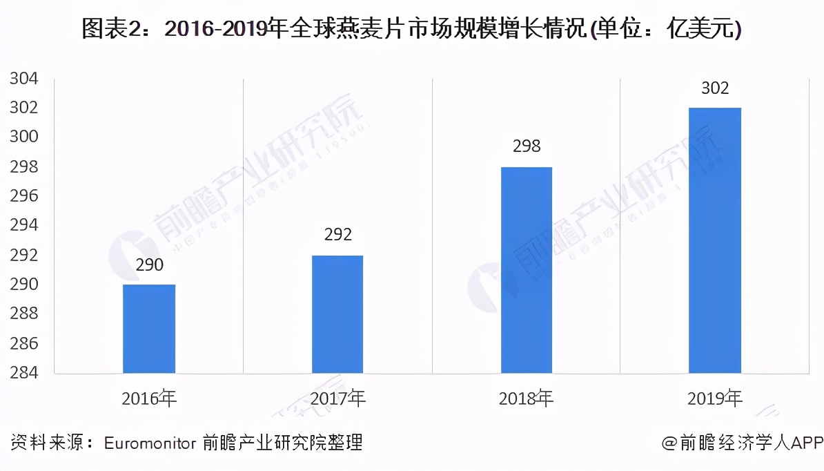 燕麦目前市场竞争激烈的品牌,燕麦片市场行情