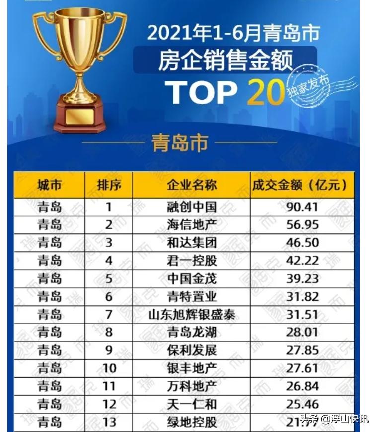 青岛万科价格变化,万科降明年目标