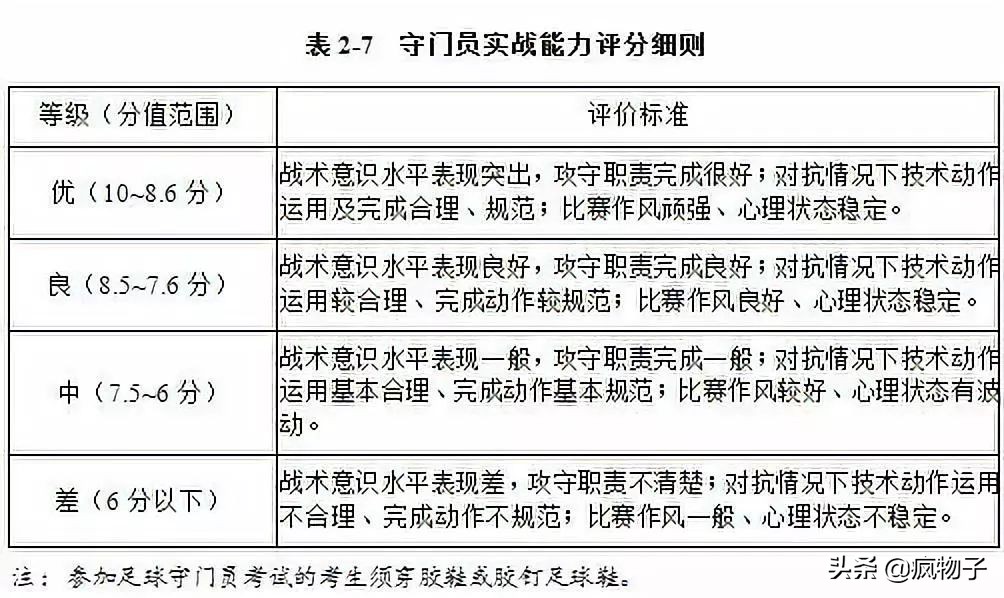 2024体育单招足球专项高分统计,2020足球单招测试地点