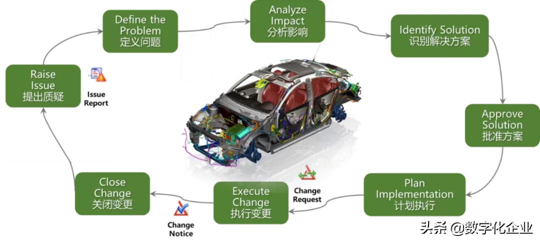 数字化工厂建设规划方案,数字化工厂建设案例