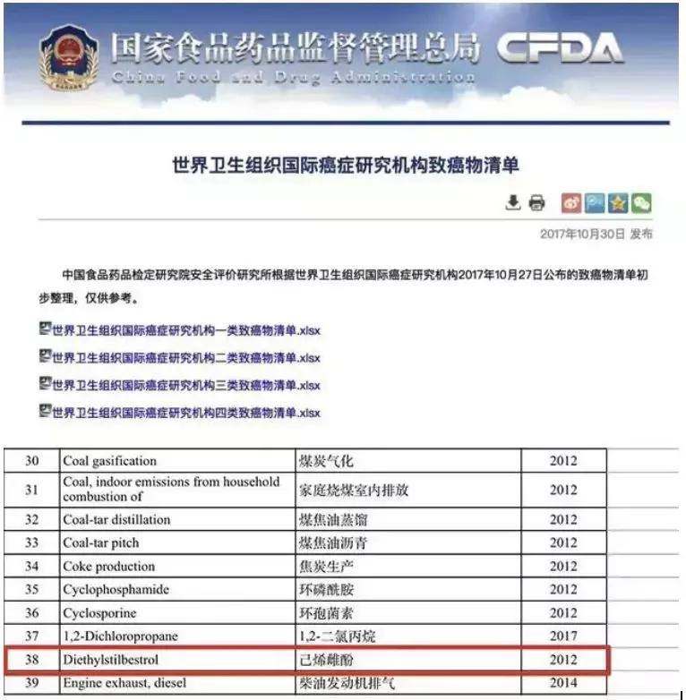 美白丸致癌物有哪些,美白丸是正品还是智商税