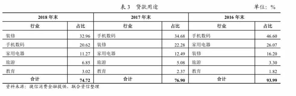 捷克首富的东方传奇：中国最赚钱消金公司即将上市