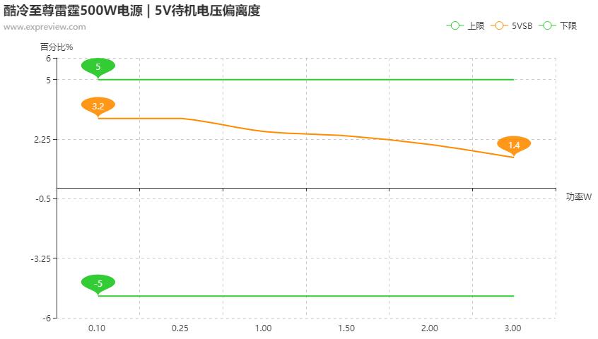 酷冷至尊新雷霆500w,酷冷至尊500w雷霆是什么时候出