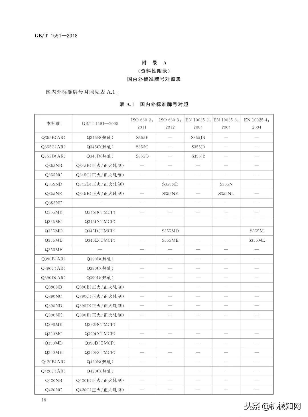 别了！Q345钢种，2019年将取消！