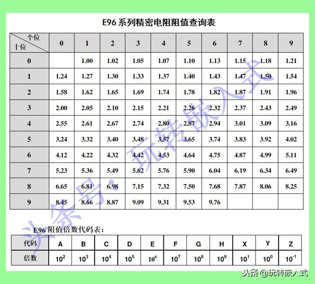 贴片电阻丝印是什么意思,如何看贴片电阻丝印上的阻值