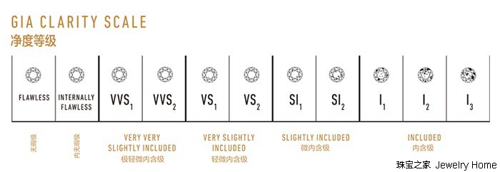 以前的钻戒小了戴不上了怎么办,钻戒戴久了戒圈变黄怎么办