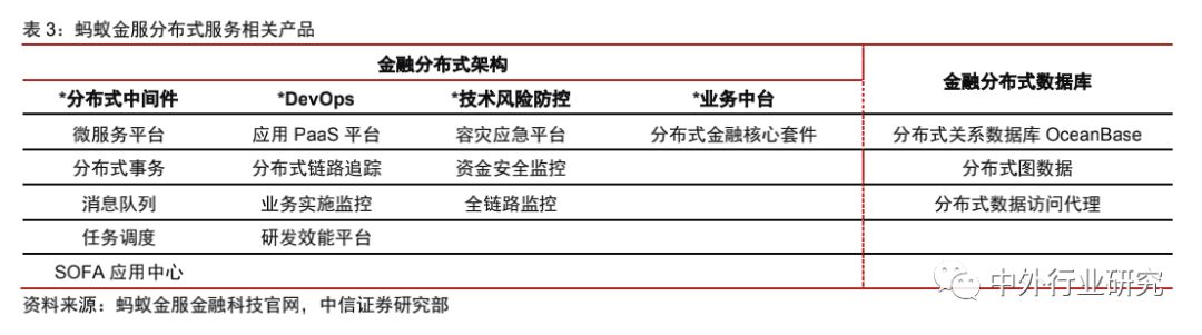 蚂蚁金服杠杆风险评价,蚂蚁金服的价值