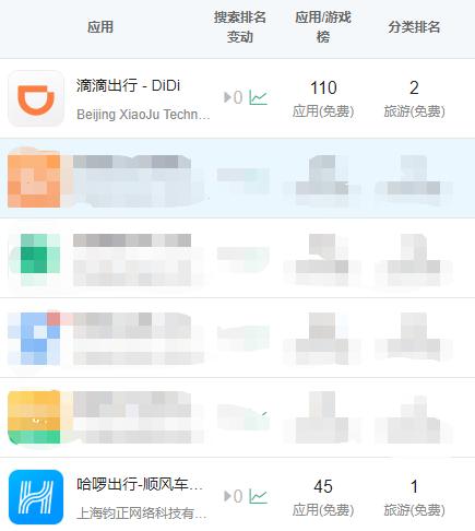 滴滴怎么提高成交率啊,滴滴商业模式分析报告