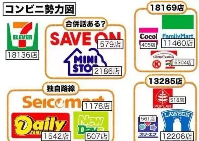 711罗森全家便利店特点区别,罗森便利店在日本的发展历程