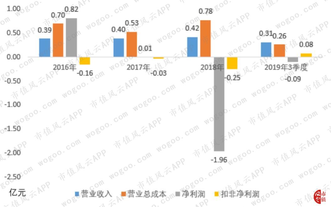 巨雷未排，萧墙祸起：全新好“难”