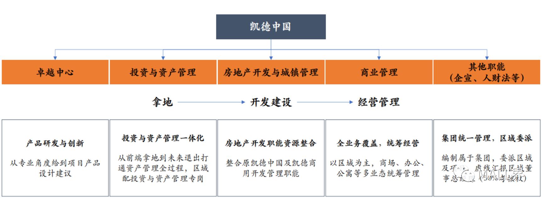 鍟嗕笟鍦颁骇鏍囨潌妗堜緥,鍑痉鍟嗕笟鍦颁骇妯″紡