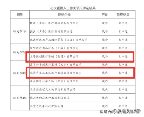 高瓴资本进入一家低估值眼科和呼吸科赛道公司