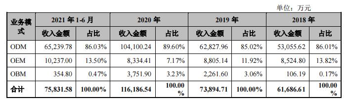 比依空气炸锅专卖店,比依空气炸锅给谁代工