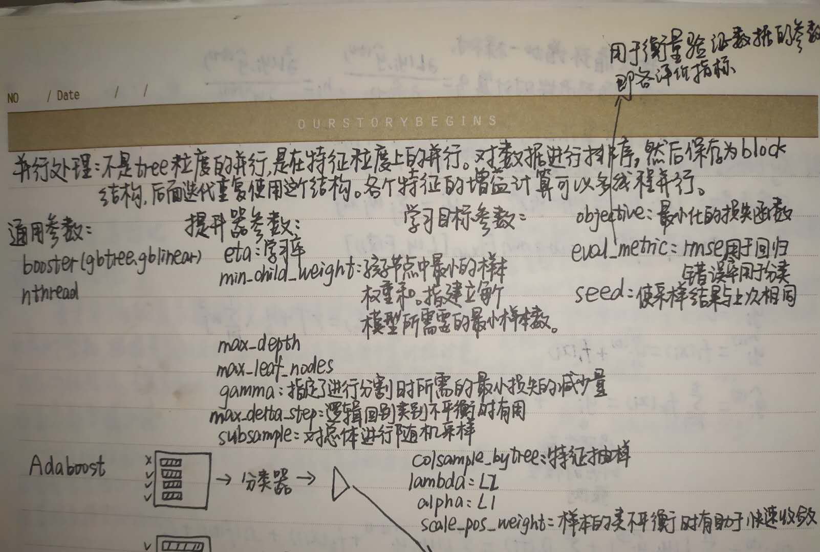 xgboost基础知识,xgboost操作原理