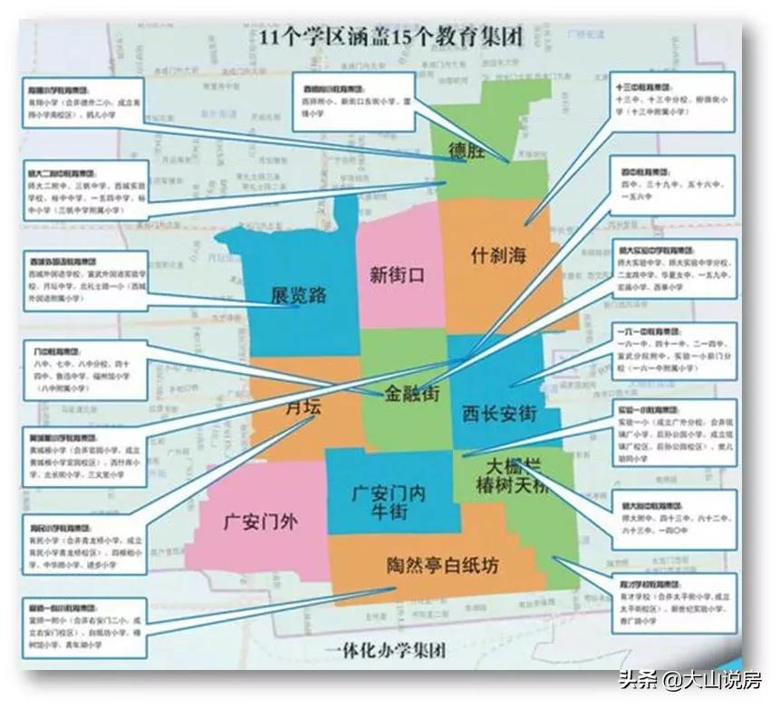 西城多校划片后怎么选房,西城多校划片对学区房的影响